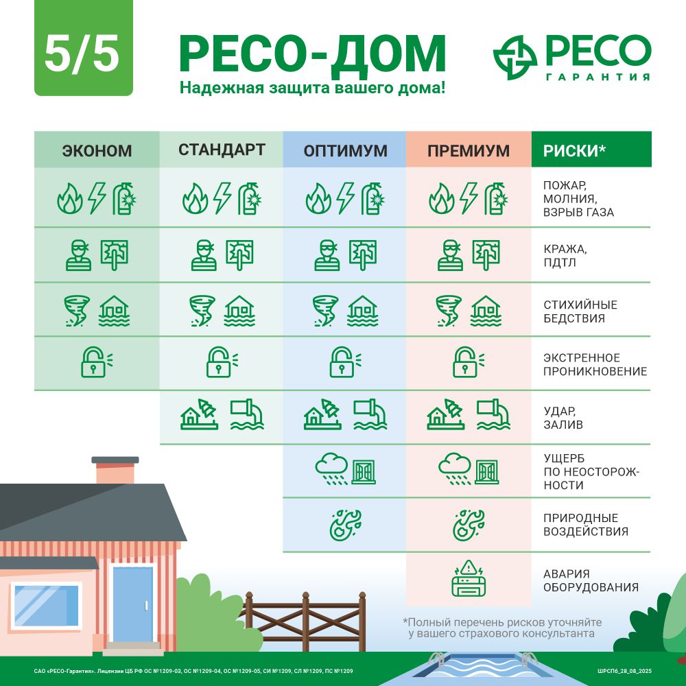 РЕСО-Дом 5